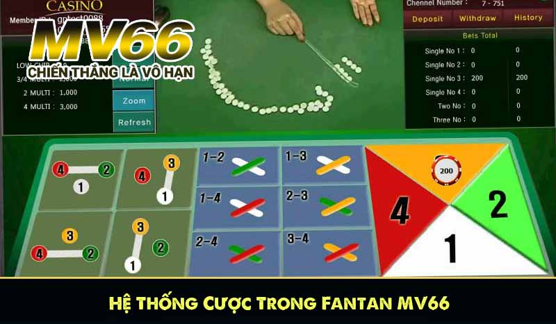 Hệ Thống Cược Trong Fantan MV66