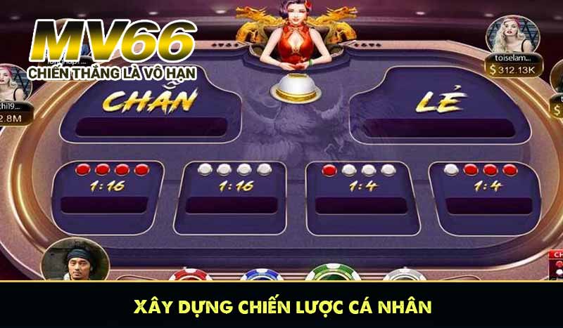 Xây dựng chiến lược cá nhân